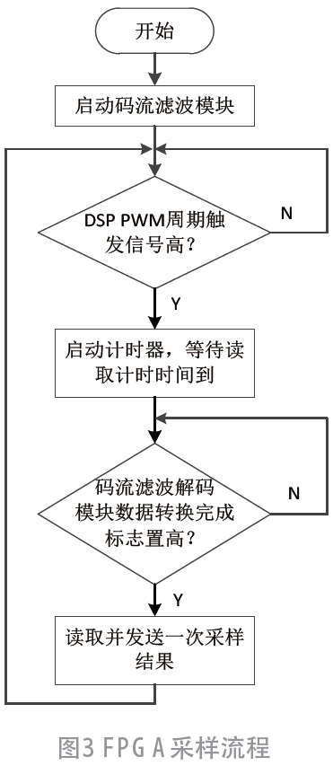 电压传感器优点