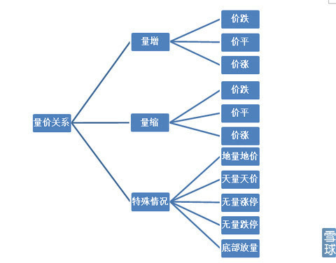 简述服饰配件之间的相互关系