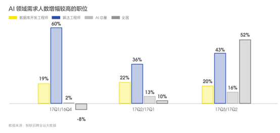 人工智能就业职位