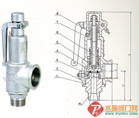 分析安全阀的作用原理