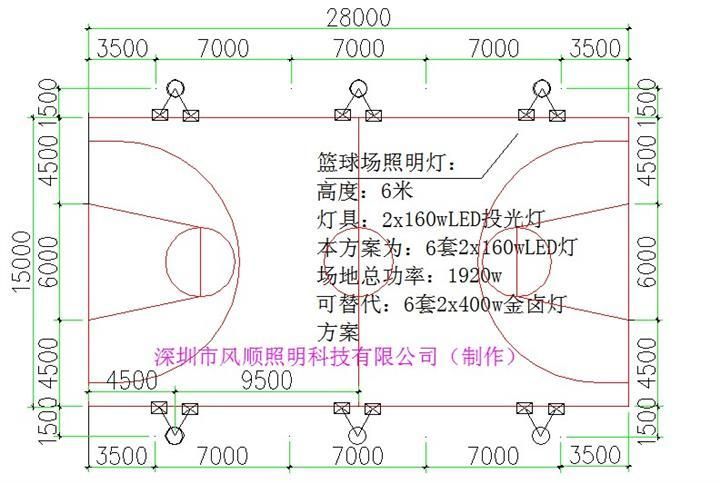 篮球球场灯安装及参数