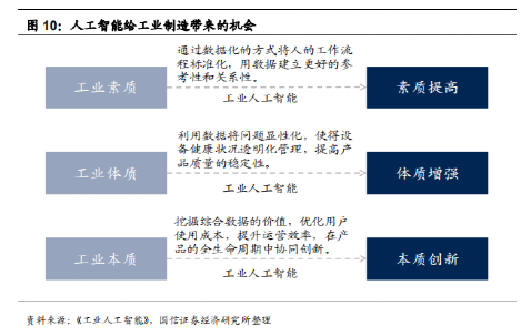 人工智能专业毕业生去向怎么样