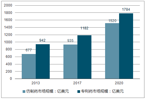 筷子的数据