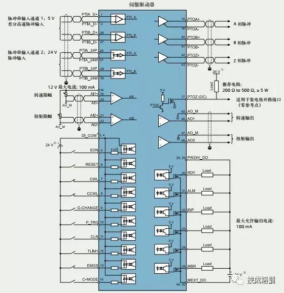 螺杆元件