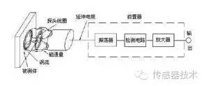 变频器频率检测起什么作用