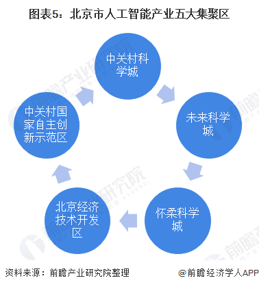 人工智能与体育产业