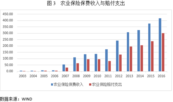 皮具箱包属于什么产业