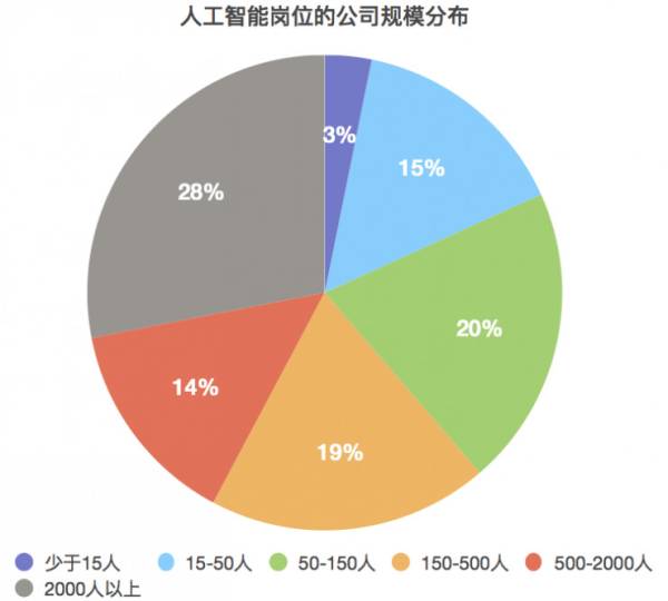 人工智能就业方向及前景女生专业有哪些