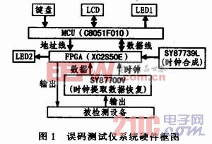 开关量仪表有哪几种