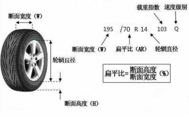 垫圈直径怎么表示