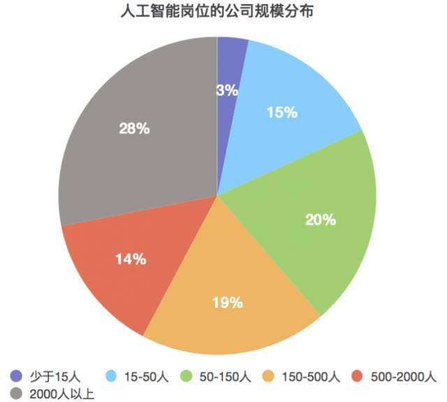 人工智能专业就业前景好吗男生多吗