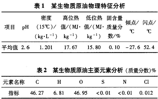 石蜡液体油