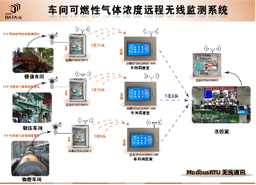 气体传感器接线图