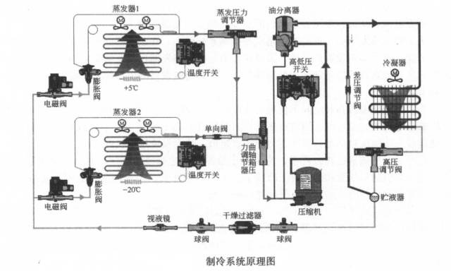 游乐设施制动装置