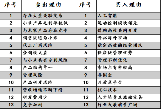 武术用品与大专的人工智能都学什么专业好