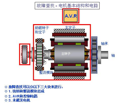 水力发电机模型制作