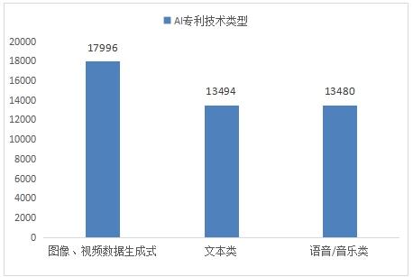 人工智能大专生能找到工作吗