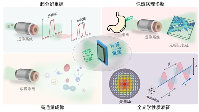 水泥混凝土设备与光伏智能制造设备发展趋势图