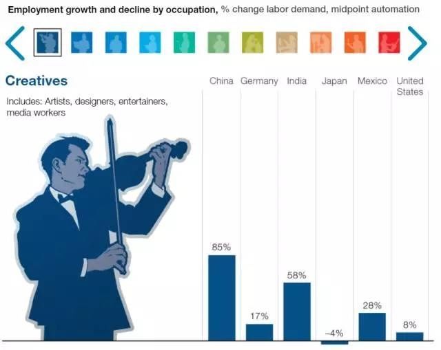 人工智能专科毕业好就业吗男生