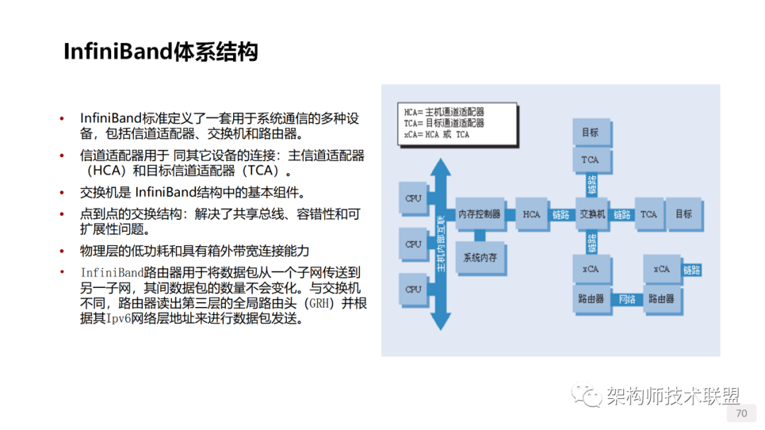 存储器挂载