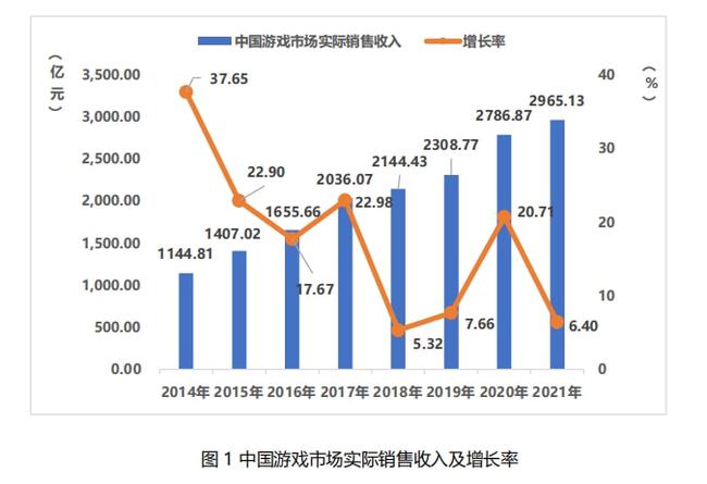 游戏周边行业分析