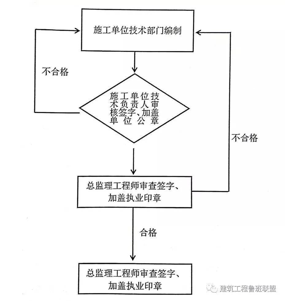 场效应管的优缺点有哪些