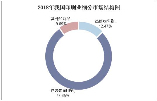 印刷智能化发展趋势