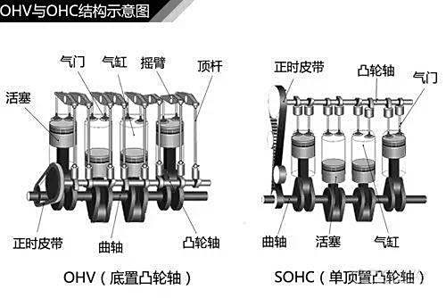 气门推杆是什么材料做的