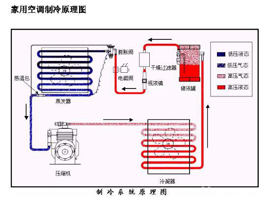 空调正常制冷显示屏上的样子