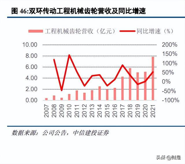 双环传动精密制造有限公司电话