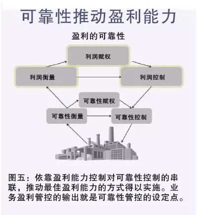 点火装置工作原理