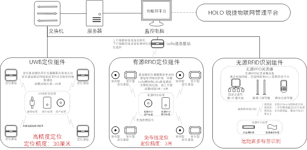 固定电话和电话有什么区别