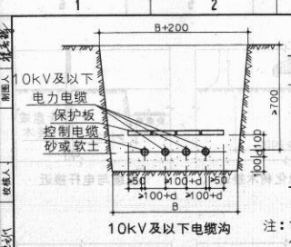 电缆铺砂盖砖做法图