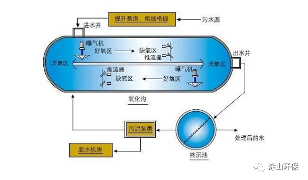 锂电池陶瓷隔膜的工艺流程