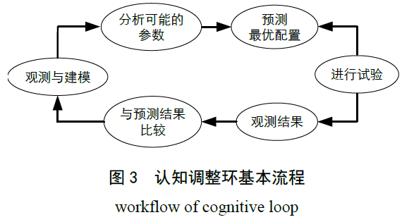 磁光盘还有人用吗