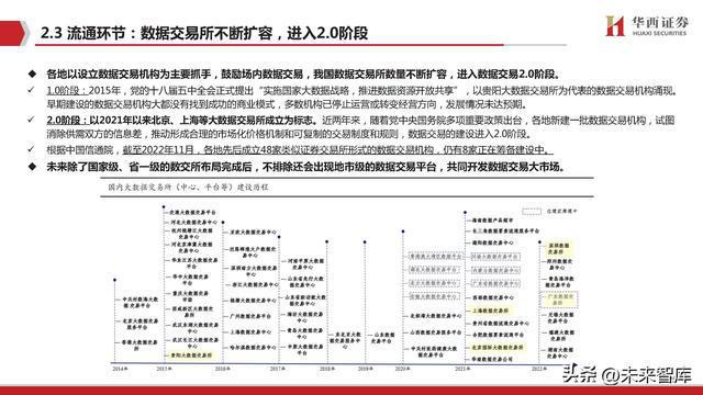 市场调研和行业研究