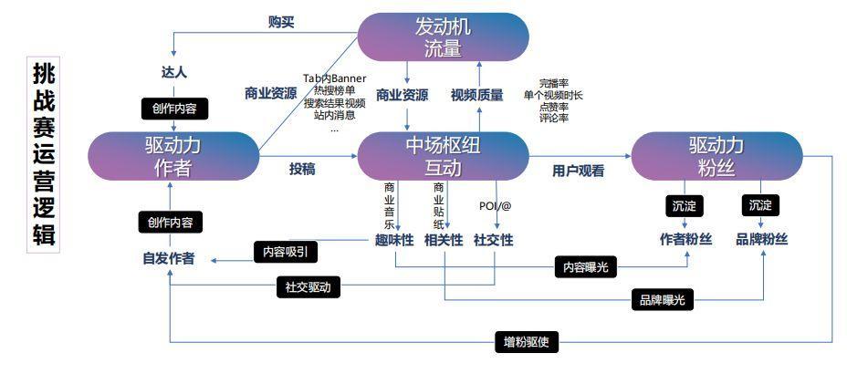 爆闪灯的作用