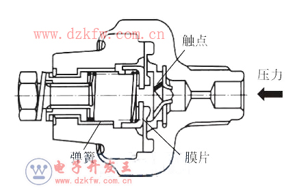 汽车压力开关的作用