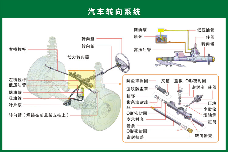 其它游艺设施与制动装置主要零部件有