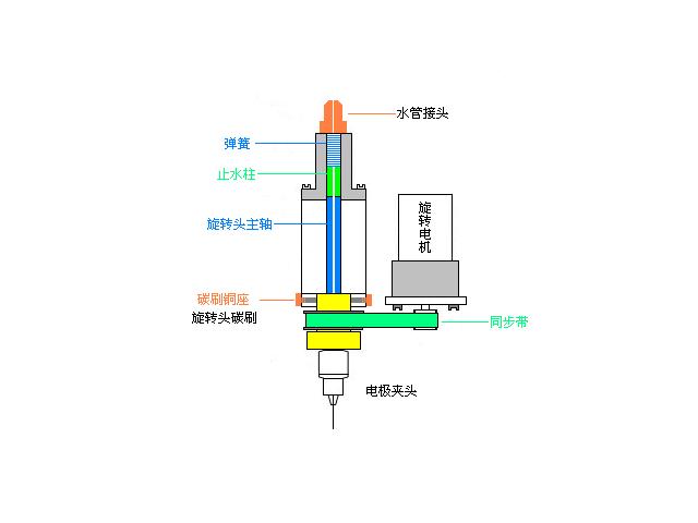 水解笔与电火花线切割加工的工艺步骤有哪些内容