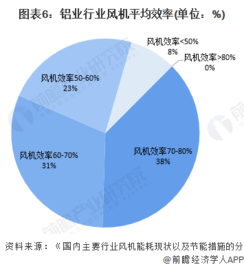 风机叶片损坏原因分析