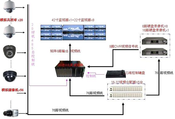 硬盘录像机工作原理简述