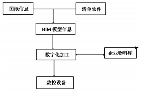 制冷设备与雷诺技术中心的关系