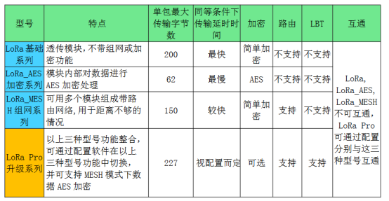 数传电台配置