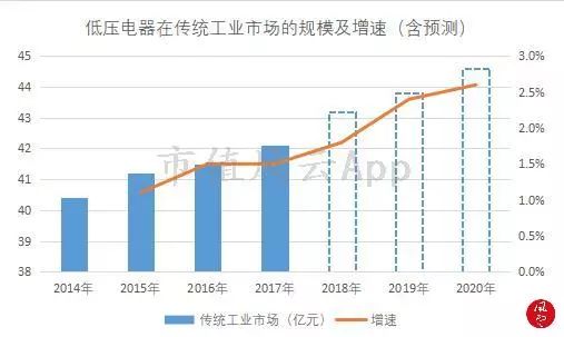 主令电器主要用来