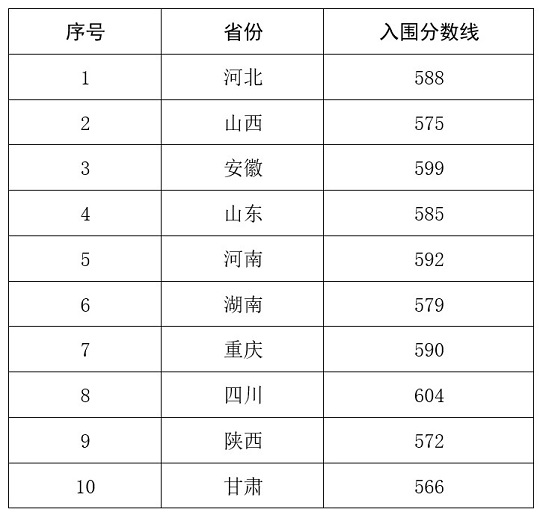 塑料专业大学排名