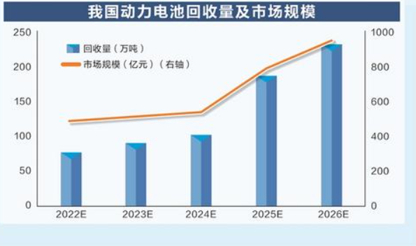 废化纤回收