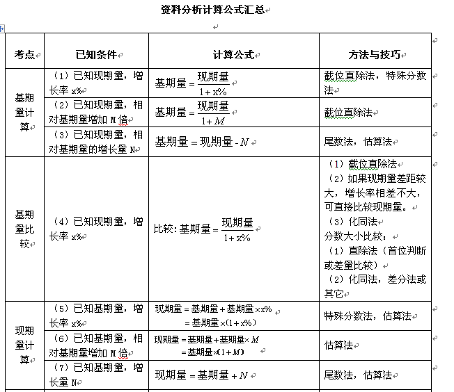 模块的好坏怎么测量?