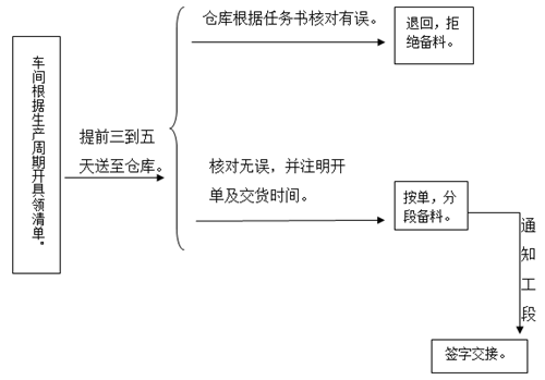 粉碎机缺点