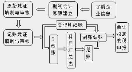 商铺怎么测量实际面积